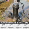 imageFOTING 15HP 9000GPH Submersible SewageEffluent Pump Heavy Duty Cast Iron Septic Pump AutomaticManual Sump Pumps for Basement Septic Tank Sewage Well Sewage System 2 NPT Discharge34HP 4500GPH