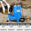 imageFOTING 15HP 9000GPH Submersible SewageEffluent Pump Heavy Duty Cast Iron Septic Pump AutomaticManual Sump Pumps for Basement Septic Tank Sewage Well Sewage System 2 NPT Discharge15HP 9000GPH