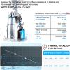 imageFOTING Stainless Steel Sump Pump 1HP Automatic ampamp Manual Mode with Float Switch3500GPH Submersible Water Pump Utility Pump for Swimming Pool Garden Pond Basement with 25ft CordAutomatic Stainless Steel 1HP